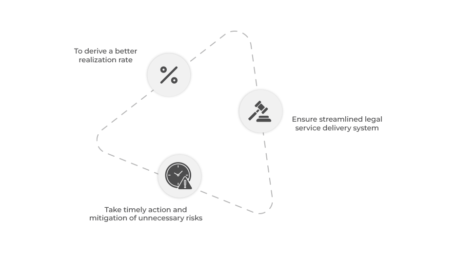 legal practices with technology and innovation